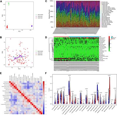 Identification of Pharmacological Autophagy Regulators of Active Ulcerative Colitis